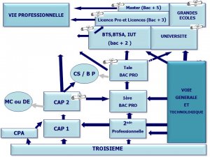 Parcours-de-formation1